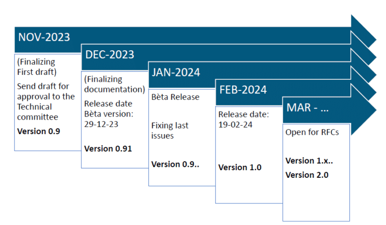 An xChange is gonna come... official ETIM xChange release plan ...